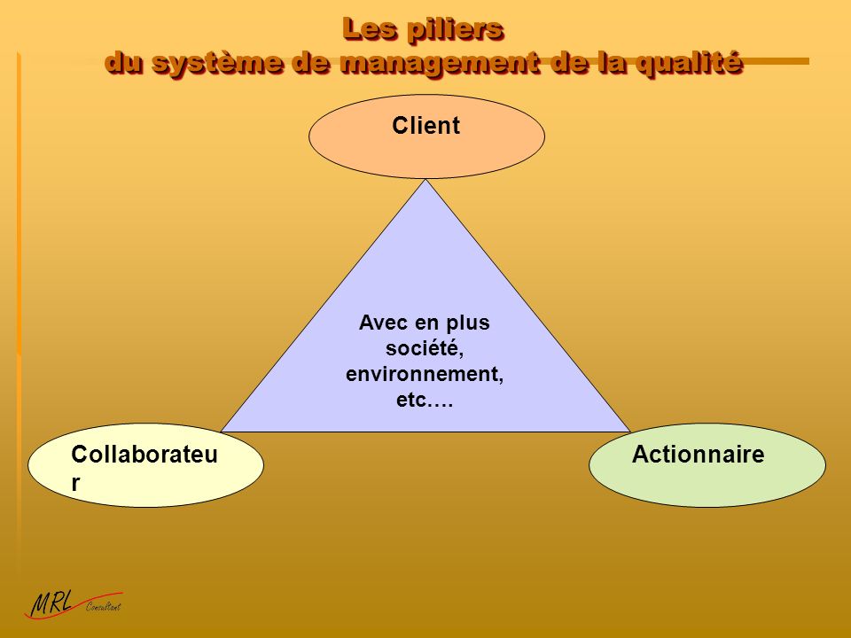 Les piliers du système de management de la qualité