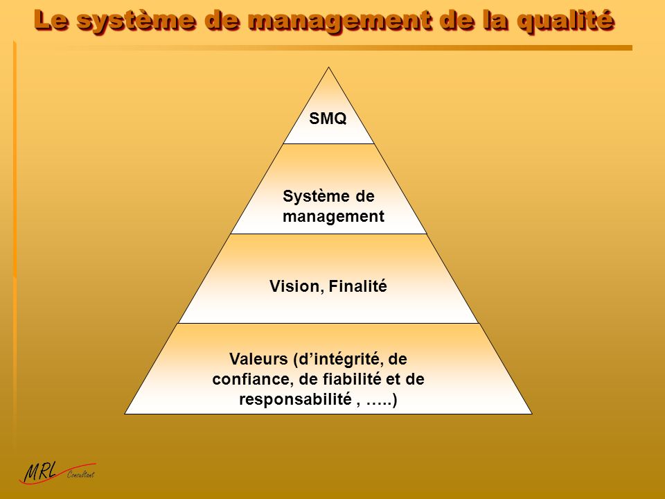 Le système de management de la qualité