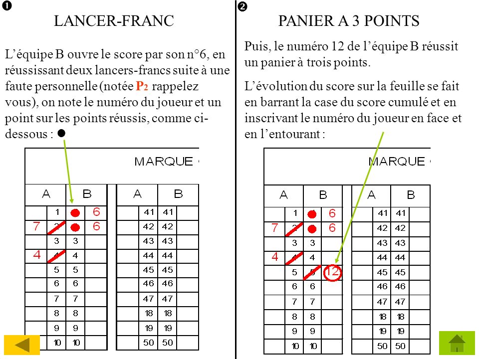 LANCER-FRANC PANIER A 3 POINTS  