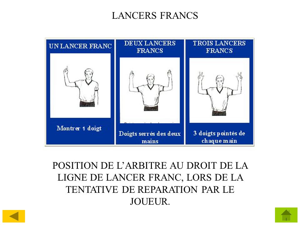 LANCERS FRANCS POSITION DE L’ARBITRE AU DROIT DE LA LIGNE DE LANCER FRANC, LORS DE LA TENTATIVE DE REPARATION PAR LE JOUEUR.