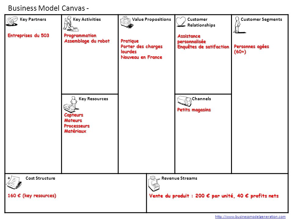 Canvas instructure