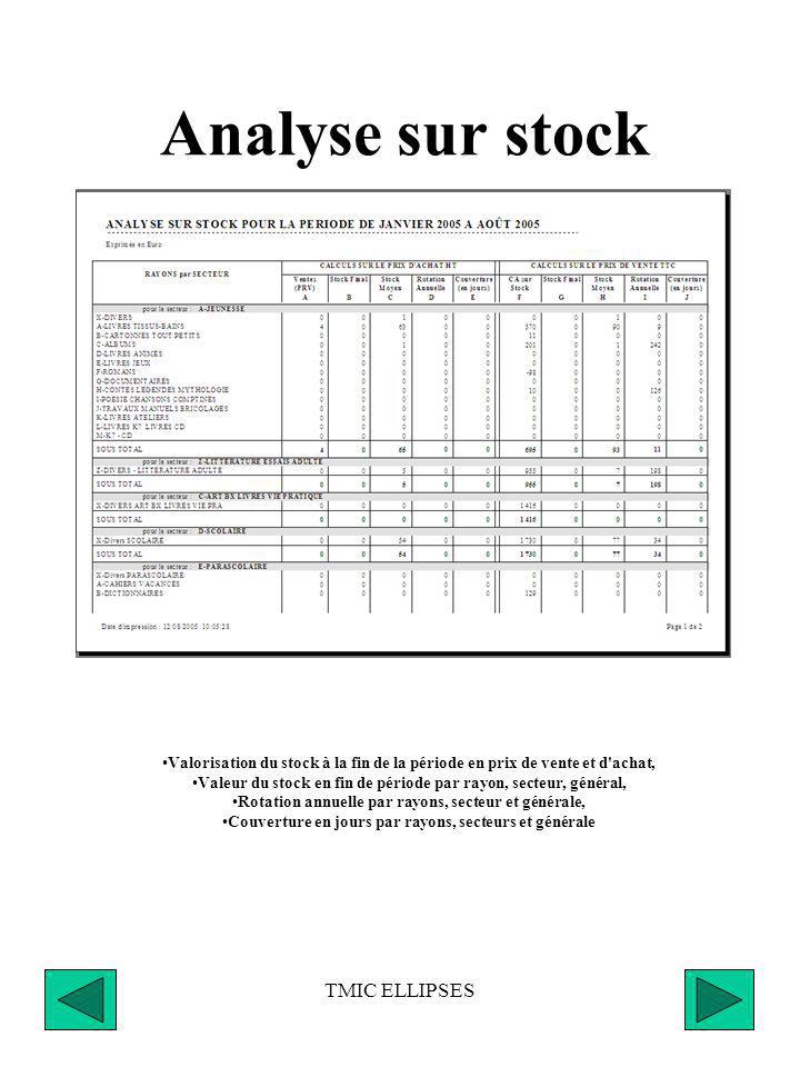 Analyse sur stock TMIC ELLIPSES