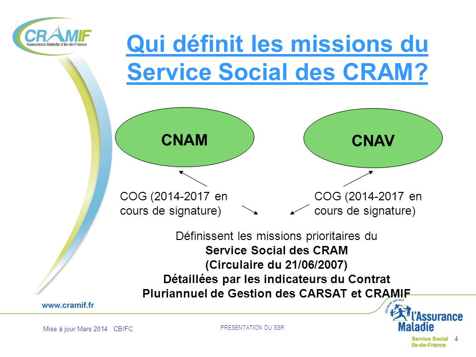 Qui définit les missions du Service Social des CRAM