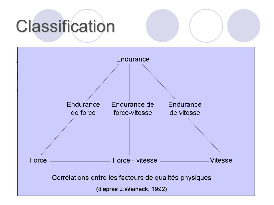 Classification Remarque : les différentes qualités