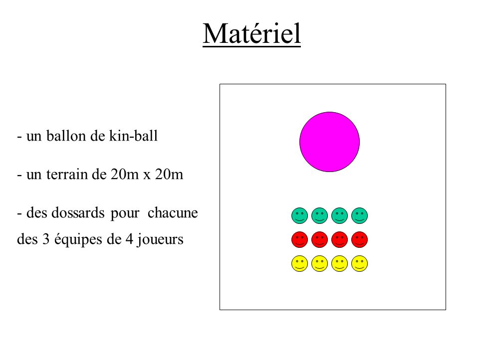 Matériel un ballon de kin-ball - un terrain de 20m x 20m - des dossards pour chacune des 3 équipes de 4 joueurs.