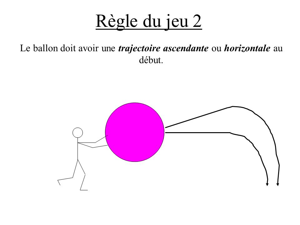 Règle du jeu 2 Le ballon doit avoir une trajectoire ascendante ou horizontale au début.