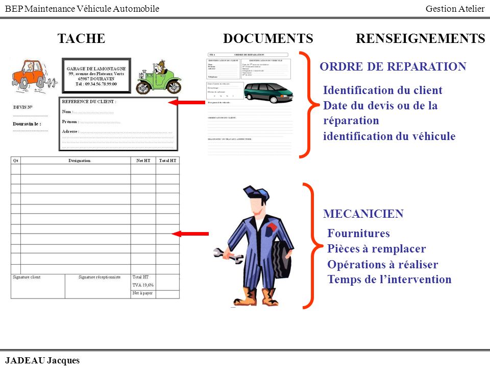 TACHE DOCUMENTS RENSEIGNEMENTS ORDRE DE REPARATION