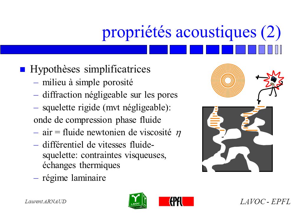 propriétés acoustiques (2)