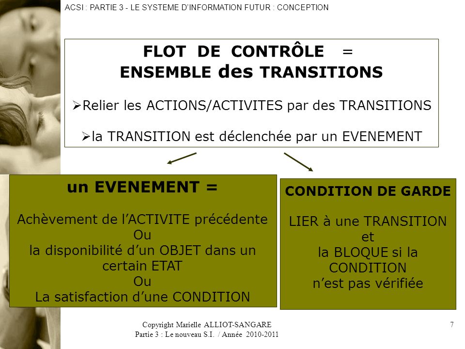 ENSEMBLE des TRANSITIONS