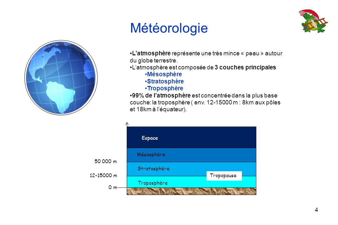 Météorologie L’atmosphère représente une très mince « peau » autour du globe terrestre. L’atmosphère est composée de 3 couches principales.