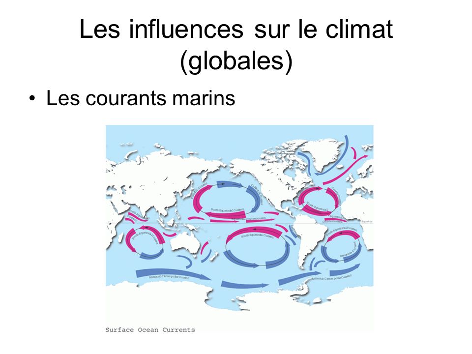 Les influences sur le climat (globales)