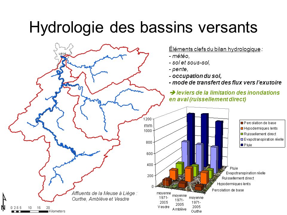 Hydrologie des bassins versants