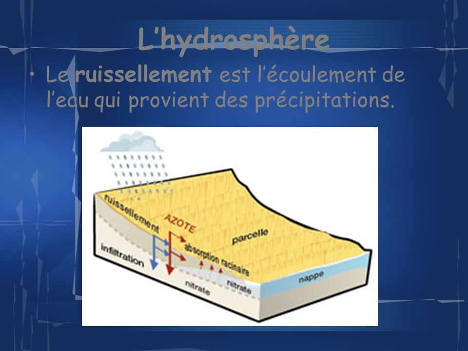 L’hydrosphère Le ruissellement est l’écoulement de l’eau qui provient des précipitations.