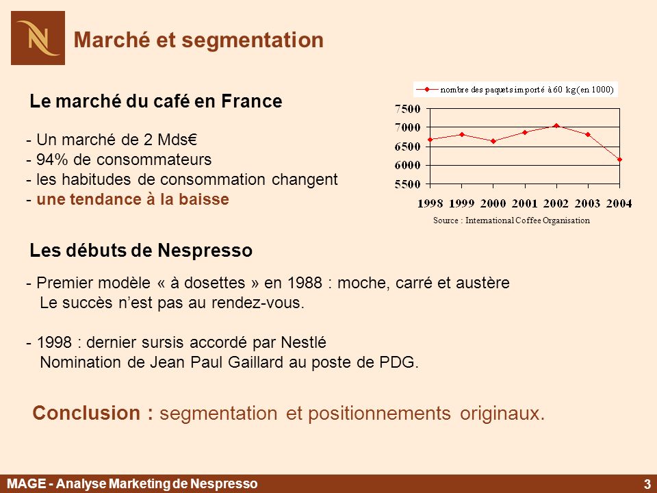 Le marché du café en France Les débuts de Nespresso