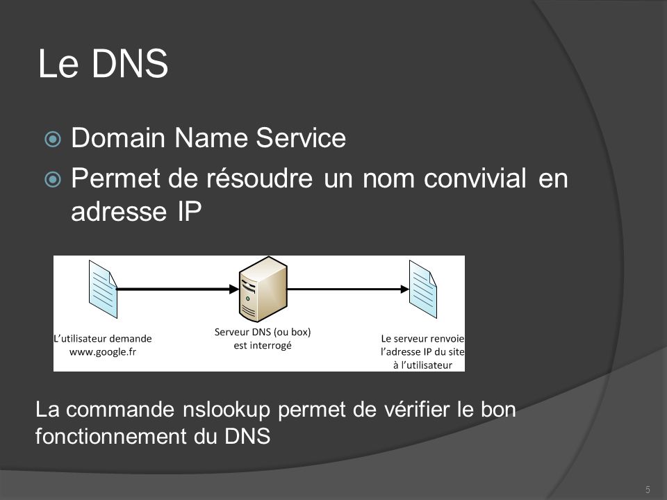 Le DNS Domain Name Service