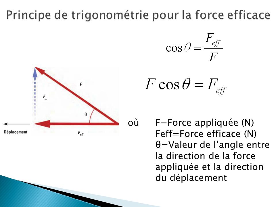 Principe de trigonométrie pour la force efficace