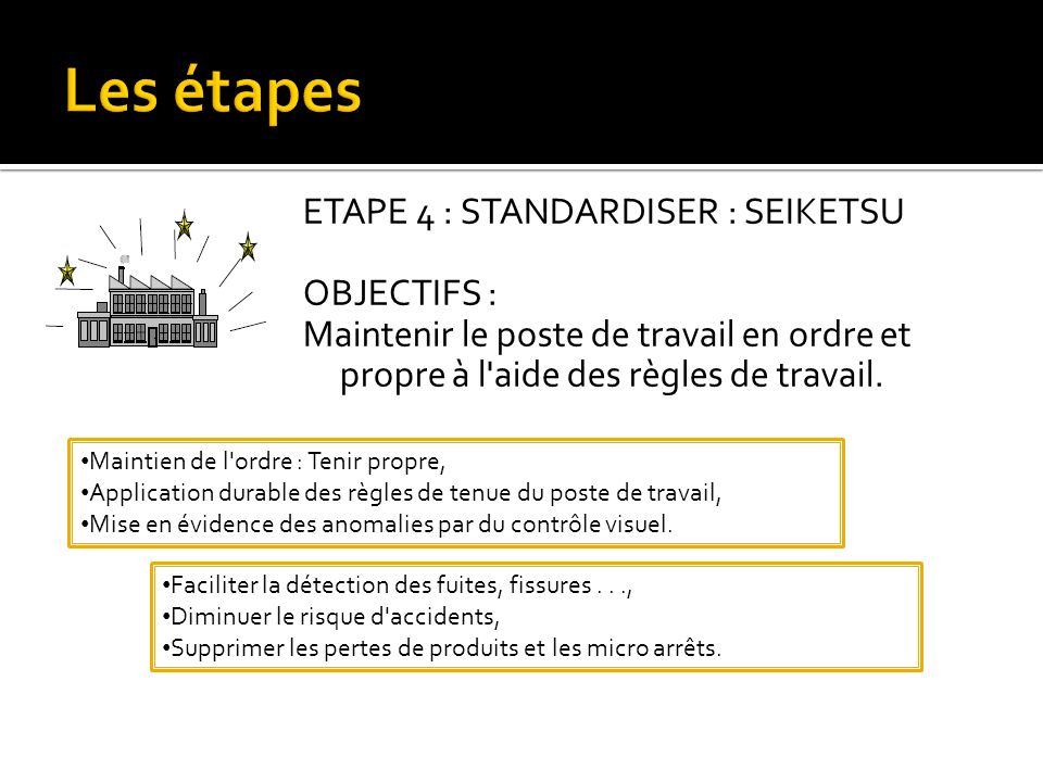 Les étapes ETAPE 4 : STANDARDISER : SEIKETSU OBJECTIFS : Maintenir le poste de travail en ordre et propre à l aide des règles de travail.