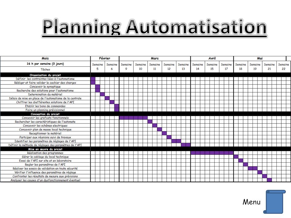 Planning Automatisation