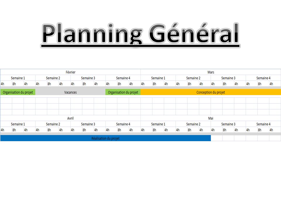 Planning Général