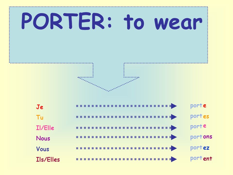 PORTER: to wear port e Je Tu Il/Elle Nous Vous Ils/Elles es e ons ez