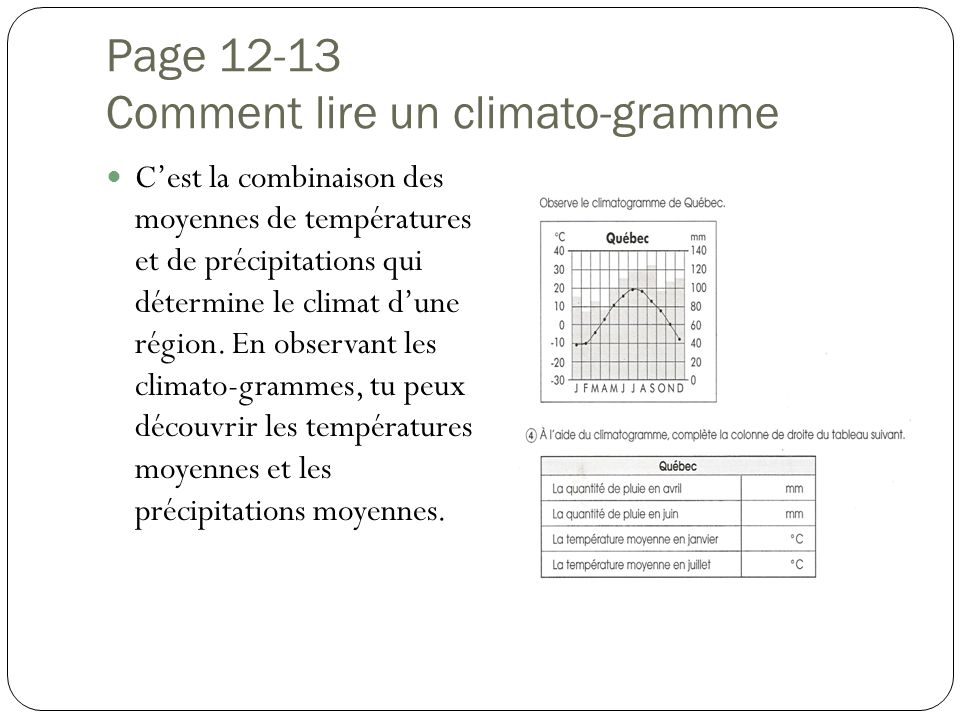 Page Comment lire un climato-gramme