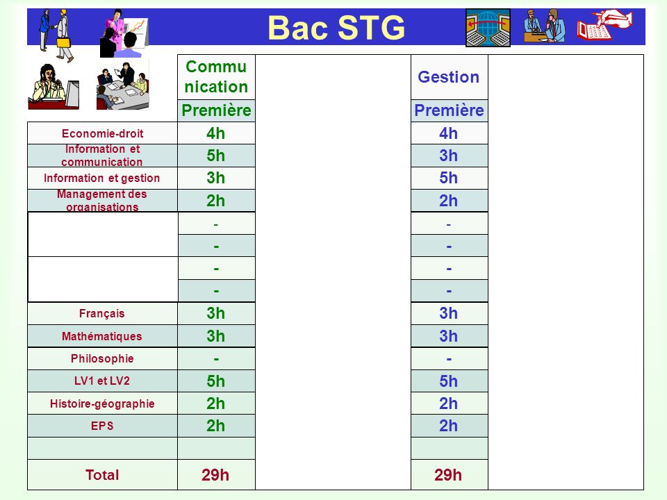 Bac STG - Tale 4h 2h 6h h 5h 3 5 Première Commu nication
