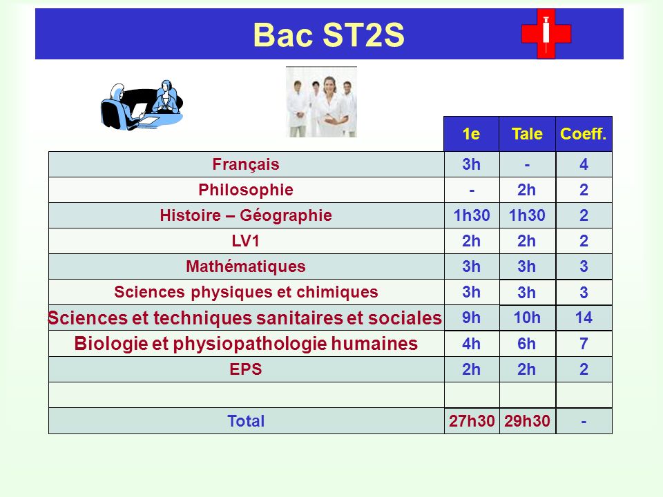Bac ST2S Sciences et techniques sanitaires et sociales