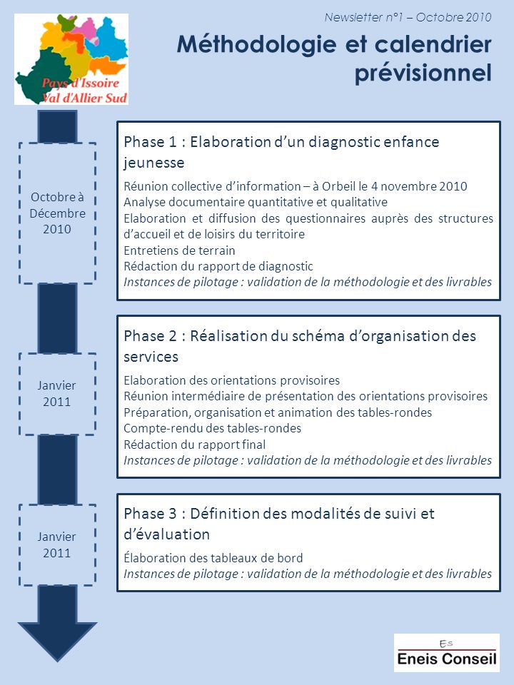 Newsletter n°1 – Octobre 2010 Méthodologie et calendrier prévisionnel