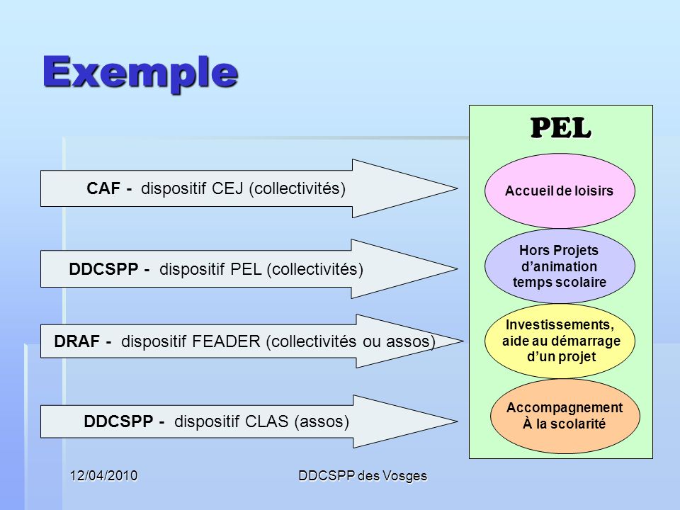 Exemple PEL CAF - dispositif CEJ (collectivités)