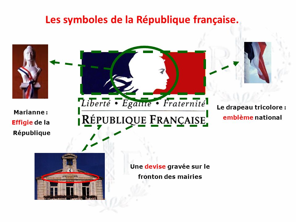 Les symboles de la République française. Une devise gravée sur le