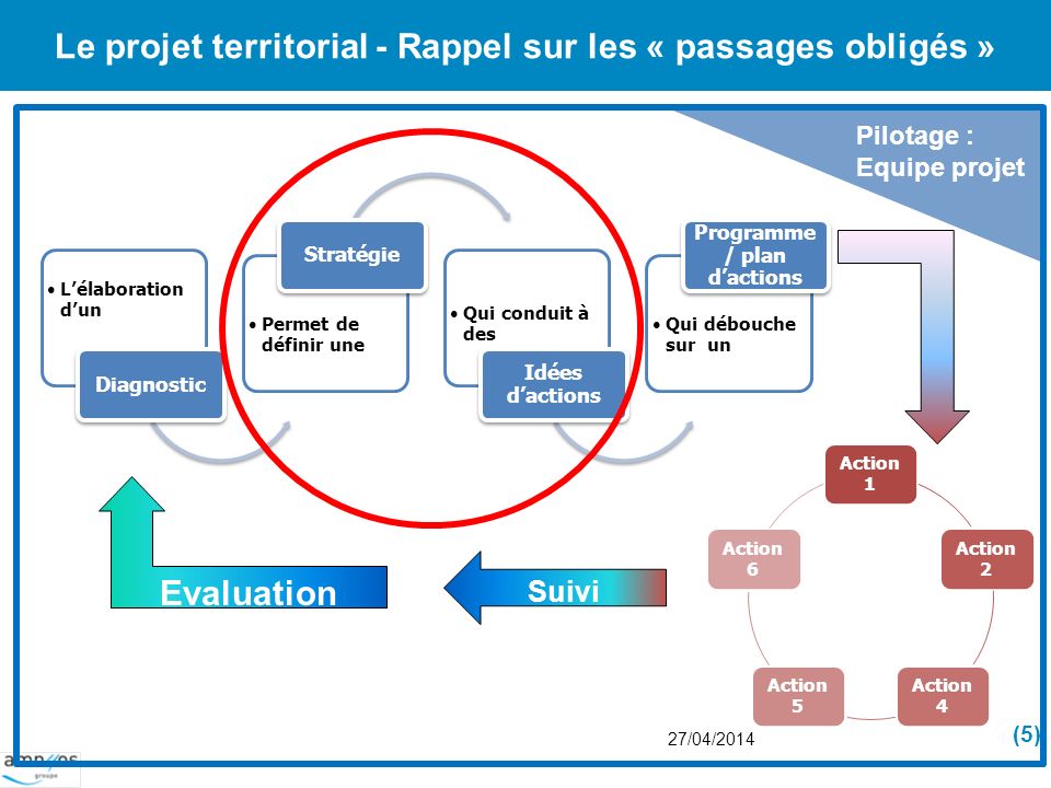 Le projet territorial - Rappel sur les « passages obligés »