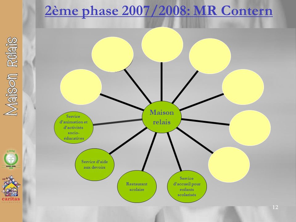2ème phase 2007/2008: MR Contern