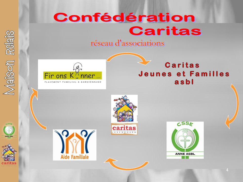 Confédération Caritas réseau d associations Caritas Jeunes et Familles