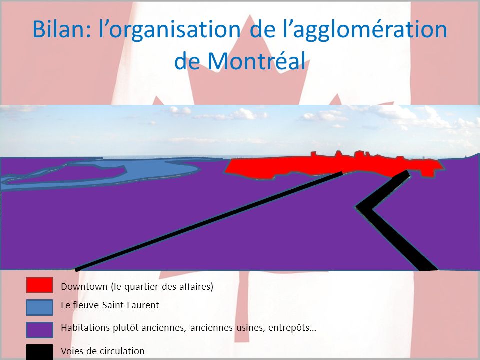 Bilan: l’organisation de l’agglomération de Montréal