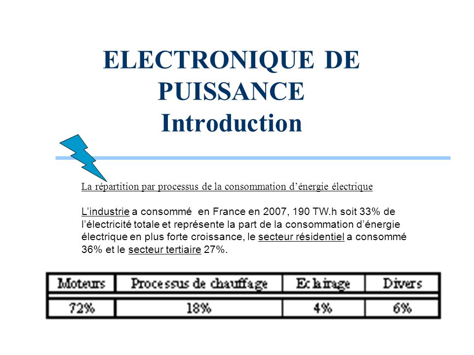 ELECTRONIQUE DE PUISSANCE Introduction