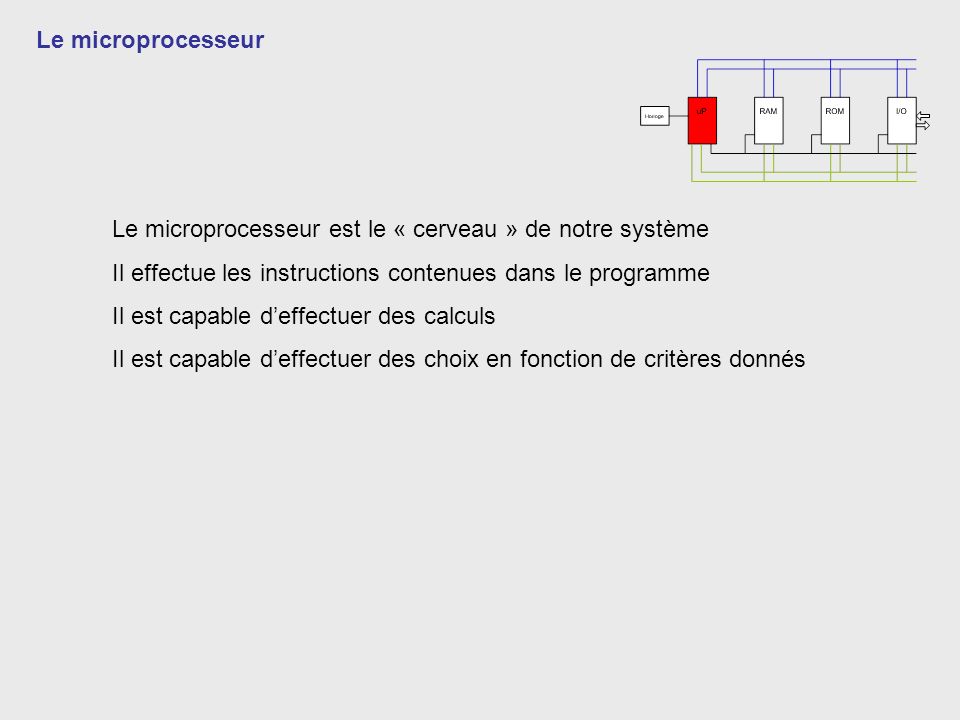 Le microprocesseur Le microprocesseur est le « cerveau » de notre système. Il effectue les instructions contenues dans le programme.
