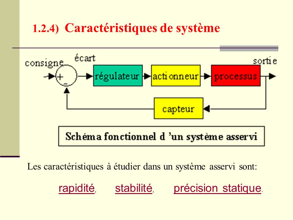 1.2.4) Caractéristiques de système