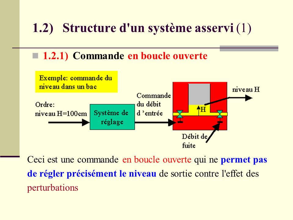 1.2) Structure d un système asservi (1)