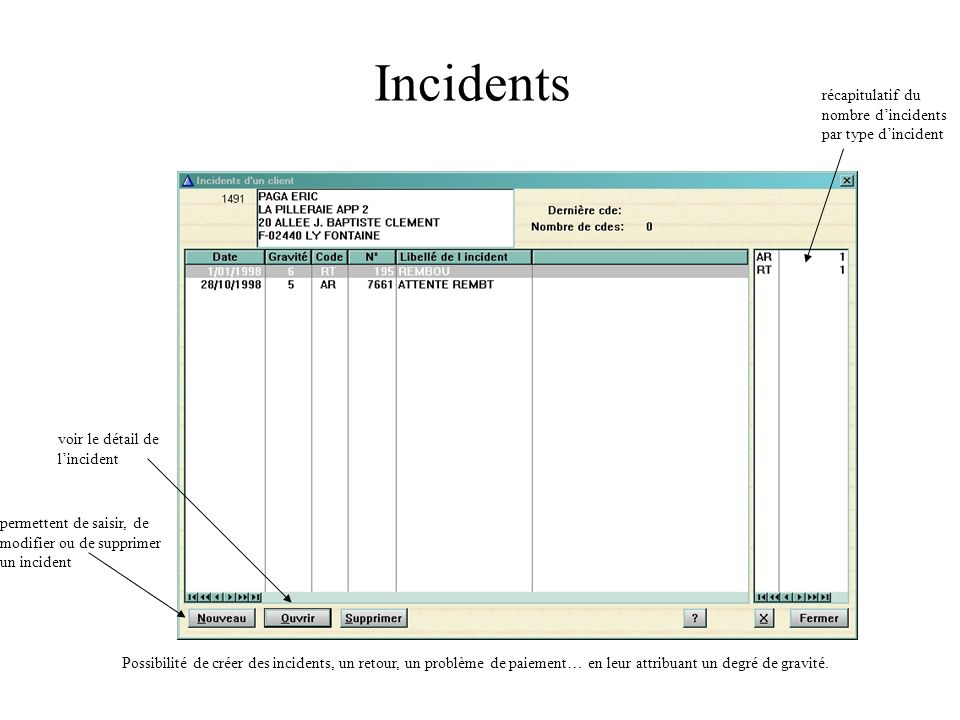 Incidents récapitulatif du nombre d’incidents par type d’incident