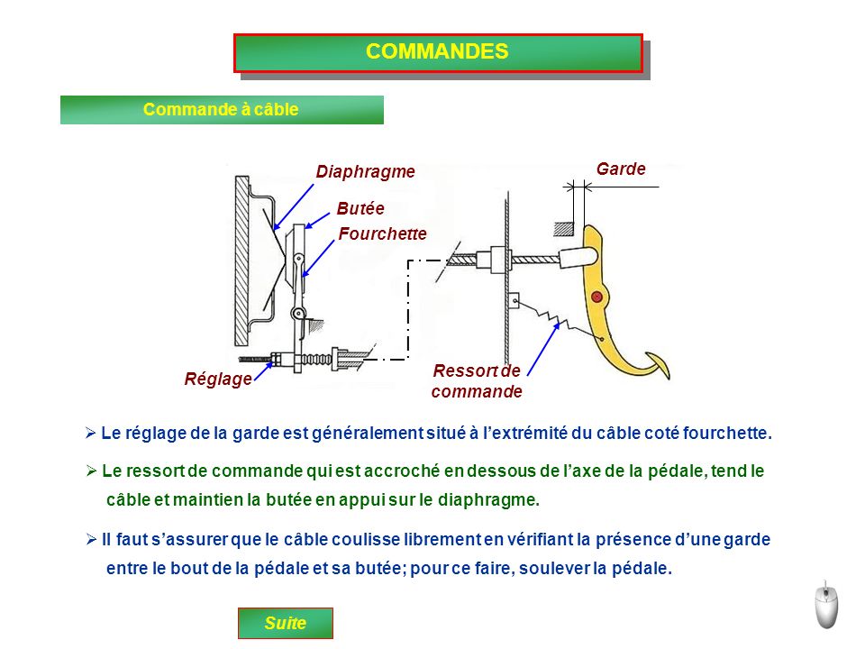 COMMANDES Commande à câble Garde Diaphragme Butée Fourchette