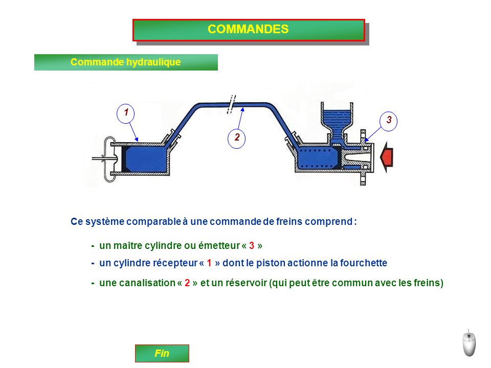 COMMANDES Commande hydraulique 1 3 2