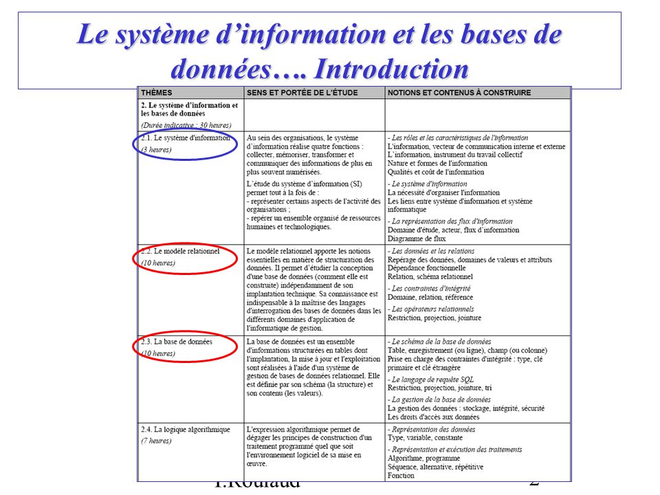 Le système d’information et les bases de données…. Introduction