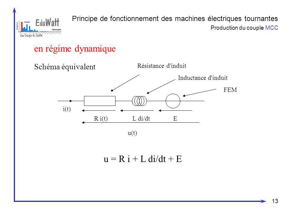 en régime dynamique u = R i + L di/dt + E Schéma équivalent