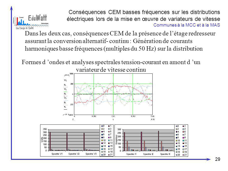 Conséquences CEM basses fréquences sur les distributions électriques lors de la mise en œuvre de variateurs de vitesse Communes à la MCC et à la MAS