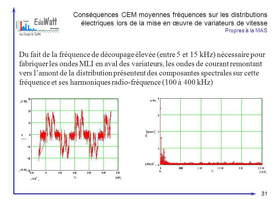 Conséquences CEM moyennes fréquences sur les distributions électriques lors de la mise en œuvre de variateurs de vitesse Propres à la MAS