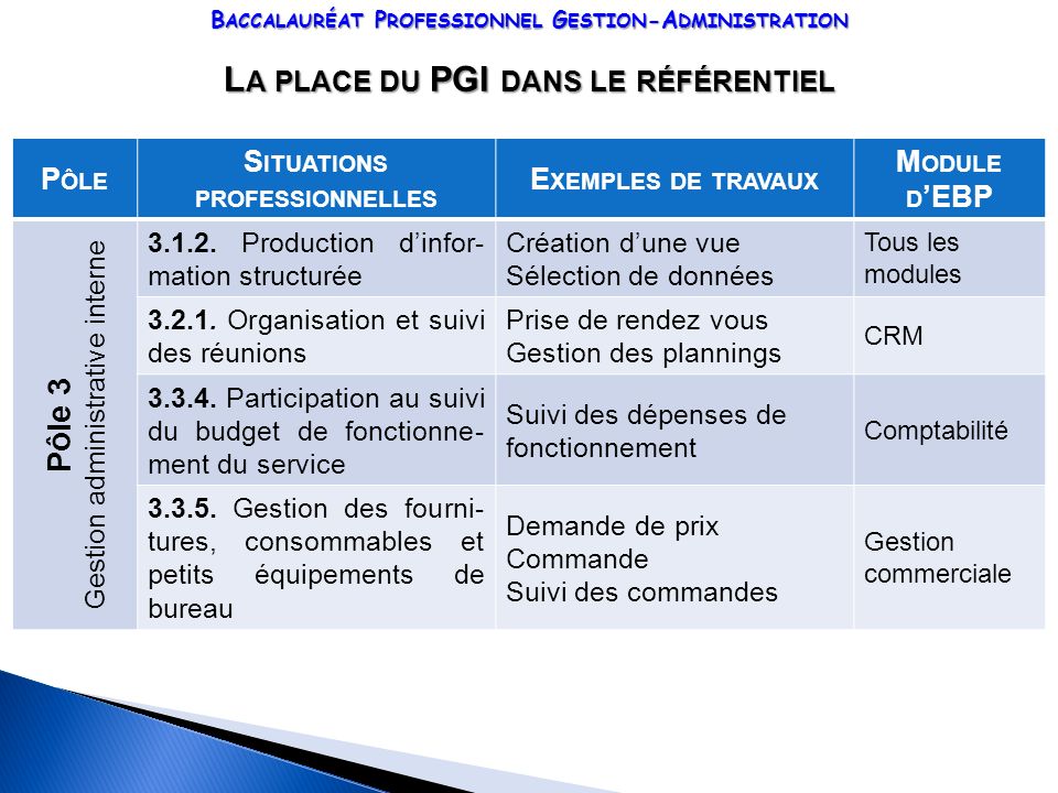 Fiche Cerise Pro Pole Exemple Le Meilleur Exemple