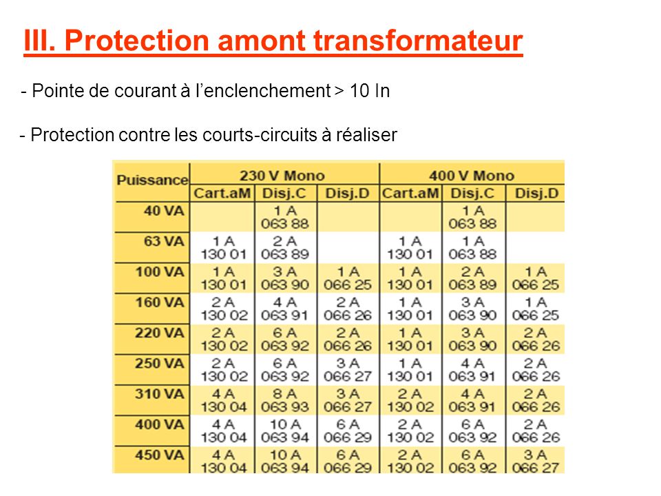 III. Protection amont transformateur