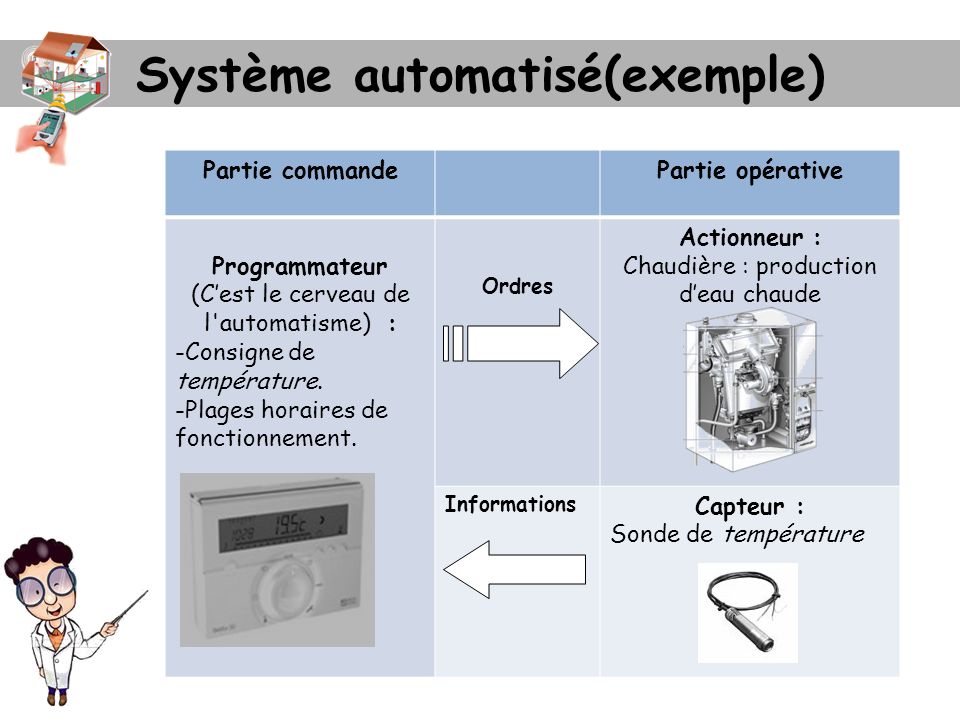 Système automatisé(exemple)