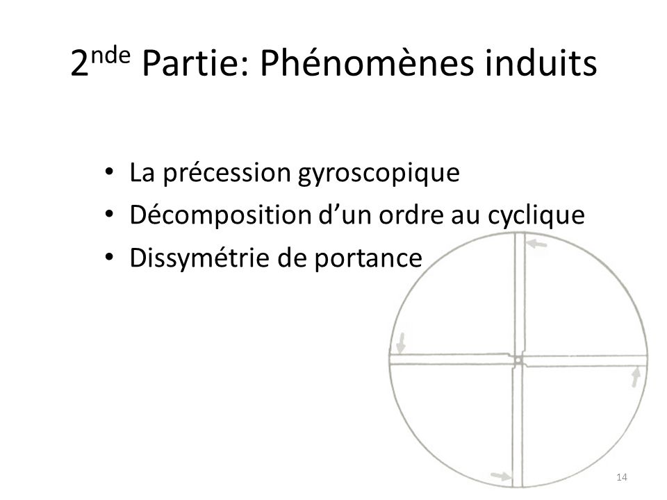 2nde Partie: Phénomènes induits