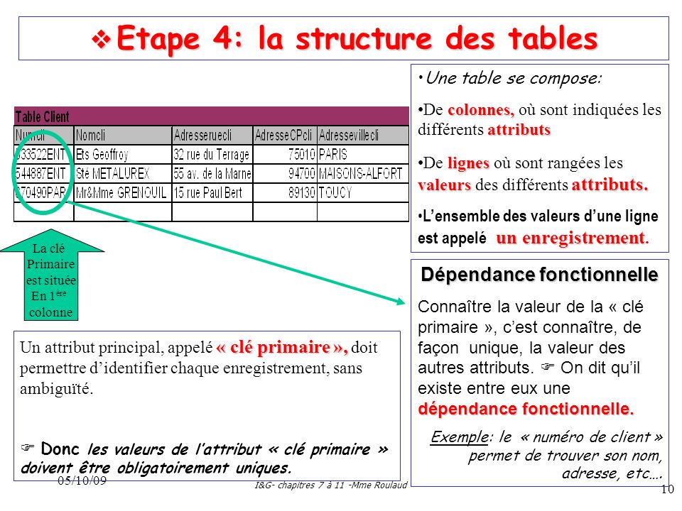  Etape 4: la structure des tables